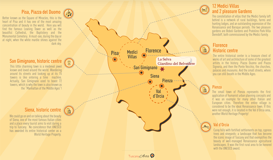 TUSCANY HOLDS A RECORD:  It's the region with the densest concentration of UNESCO World Heritage Properties in the world!  There are 7 of them and they are all within 60 to 90 minutes from La Selva Giardino del Belvedere.